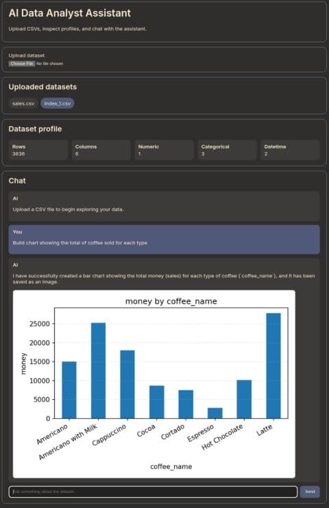 AI Data Analyst Assistant interface