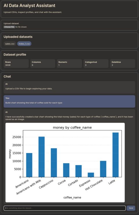 AI Data Analyst Assistant